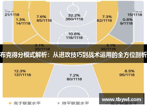 布克得分模式解析：从进攻技巧到战术运用的全方位剖析